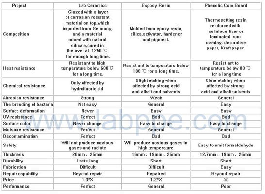 SHRD02-ceramic worktops factory-Ceramics lining board,Flat worktops,Lifting-edge workto