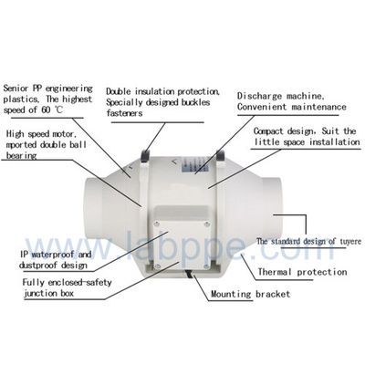 FF150-Lab Plastic pipeline blower,INLINE fan,2 Speed Control Mixed Flow In line Duct Fan25