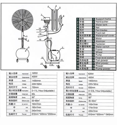 SH650DH-Atomizing cooling spray blower fan Cooling dust removal odor removal anti-static